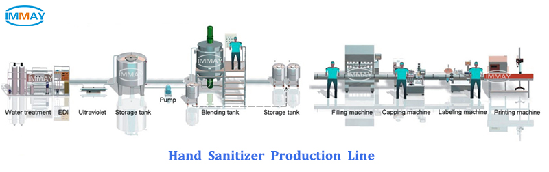 手指消毒剤をバッチで製造する方法: 完全な製造ガイド